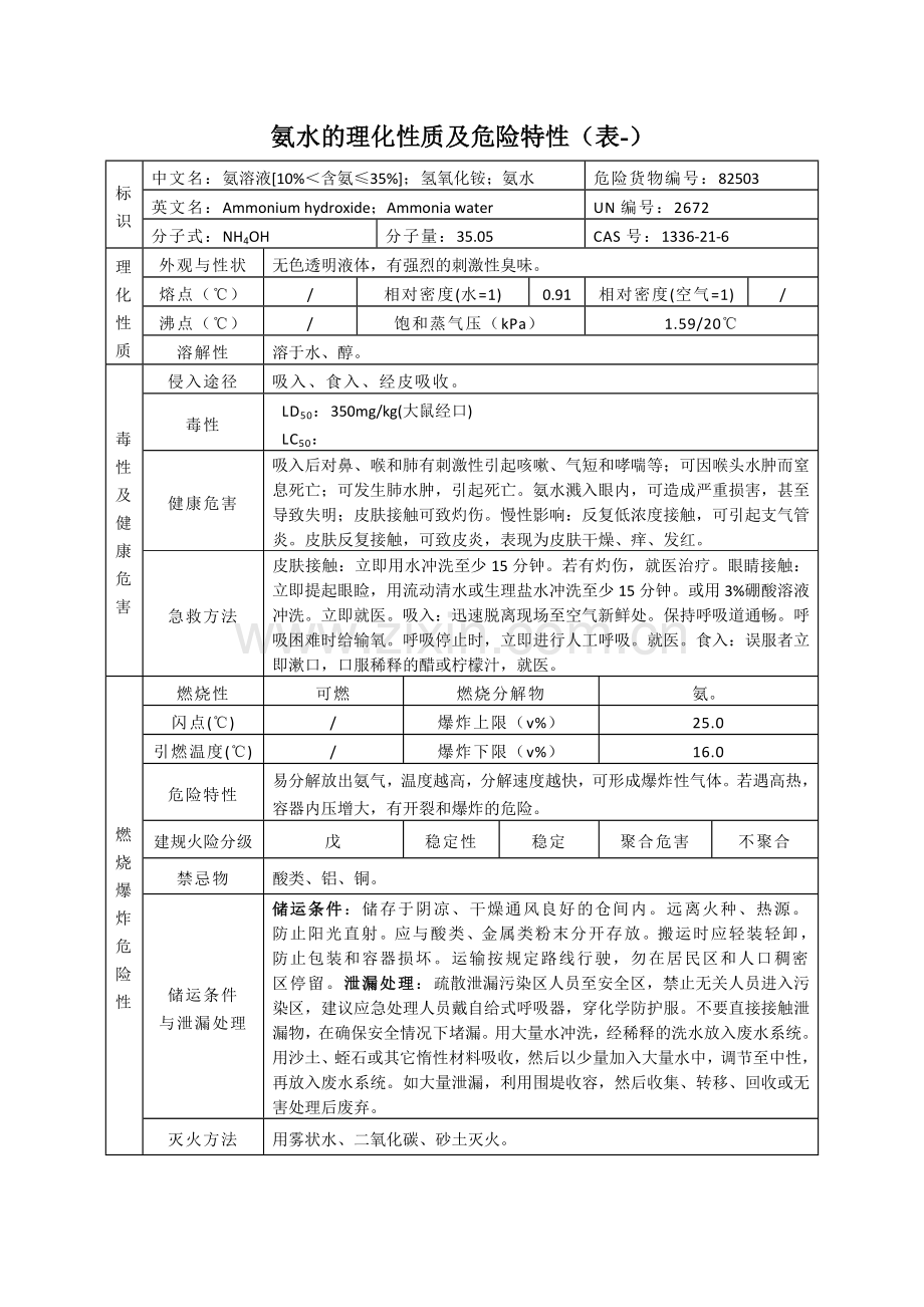 氨水的理化性质及危险特性.doc_第2页