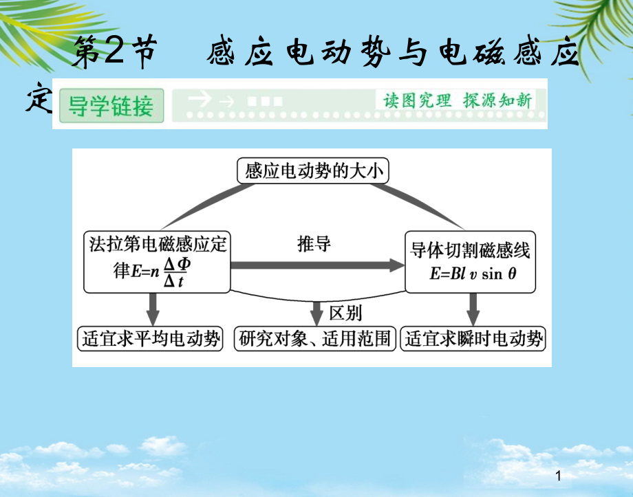 物理选修鲁科版感应电动势与电磁感应定律课件.ppt_第1页