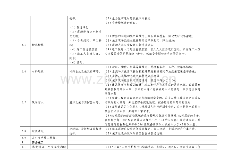 安全费用项目清单.doc_第2页