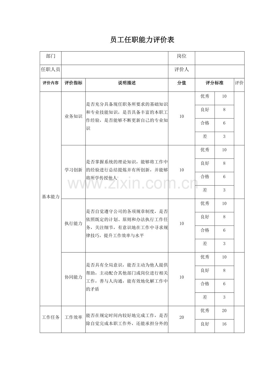 员工任职能力评价表.doc_第1页