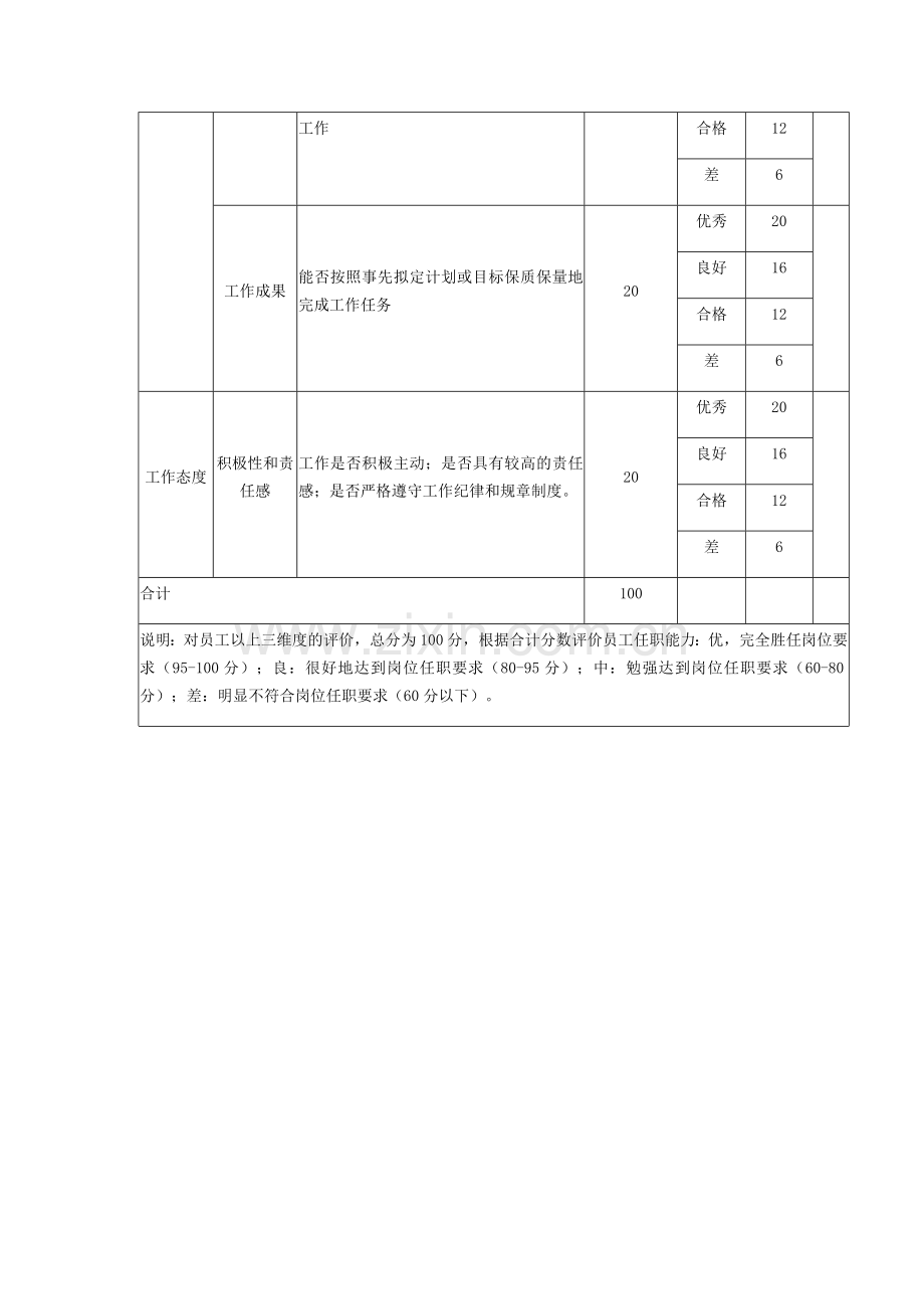 员工任职能力评价表.doc_第2页