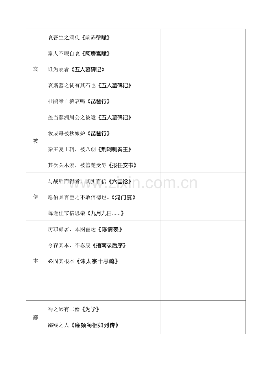 高中语文教材中的常见文言实词表格.doc_第2页
