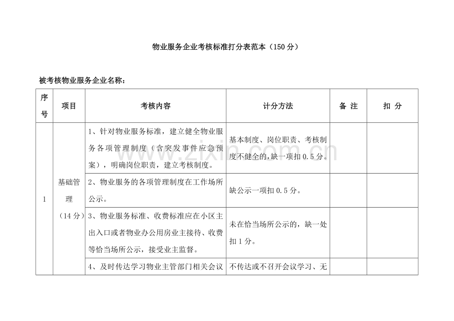 物业服务企业考核标准打分表范本.doc_第1页