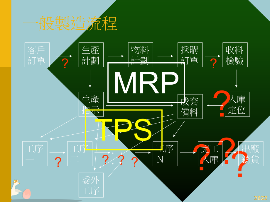 物料流动管理.pptx_第2页