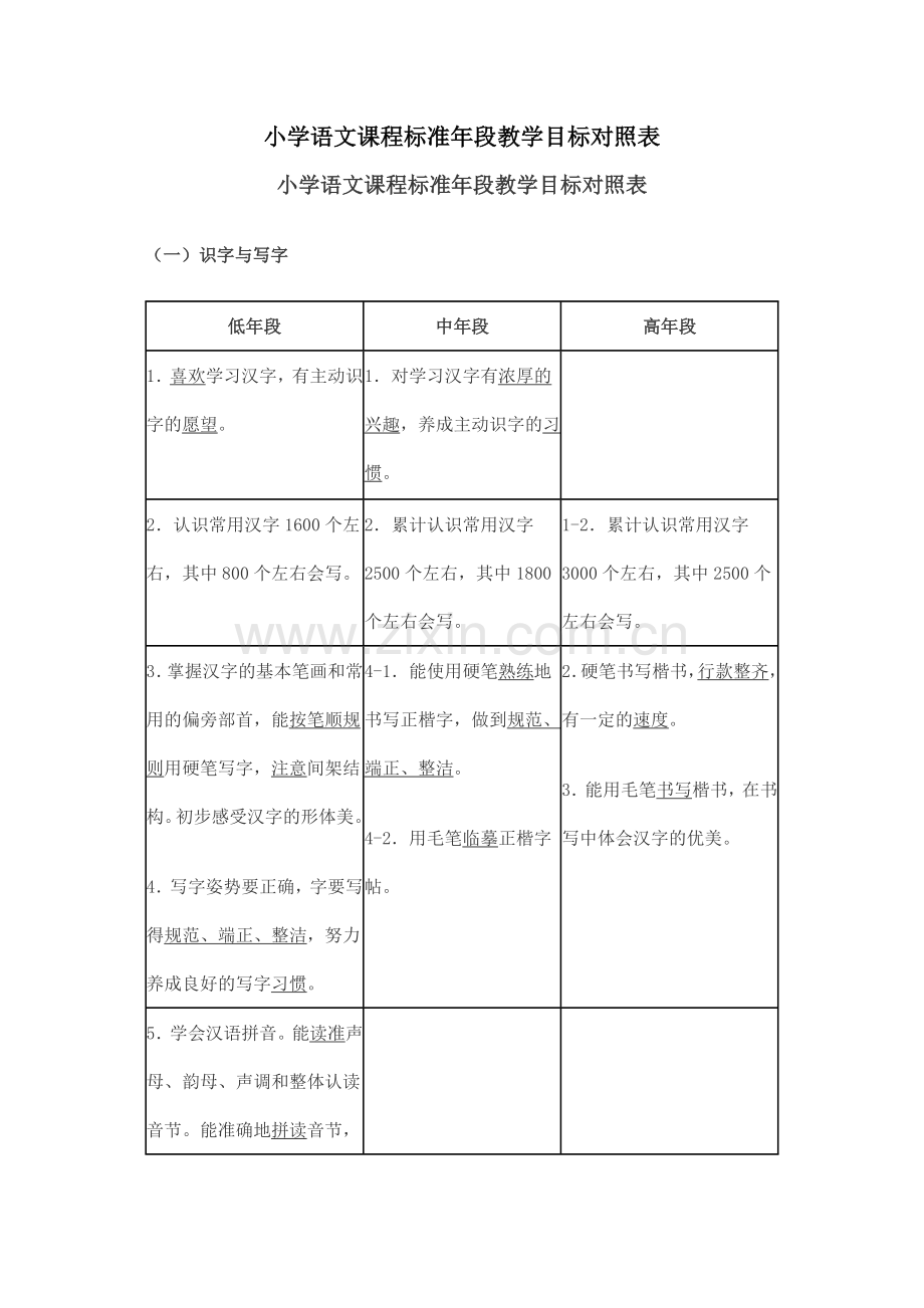 小学语文课程标准段教学目标对照表.doc_第2页
