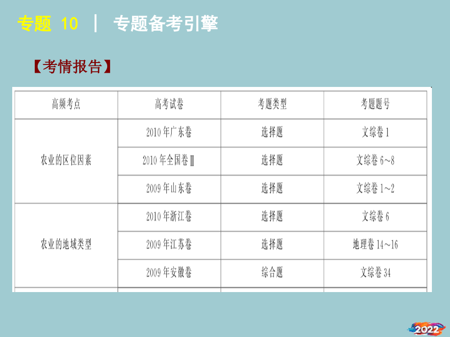 XXXX届高考二轮专题复习课件(人教版)：专题社会生产活动与布局.pptx_第2页