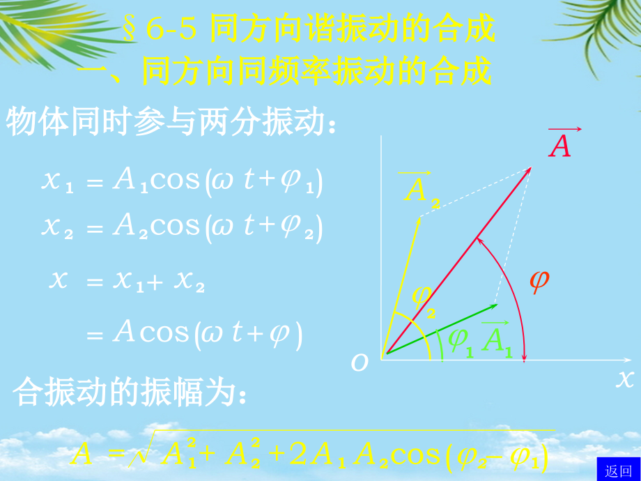 振动合成.ppt_第2页