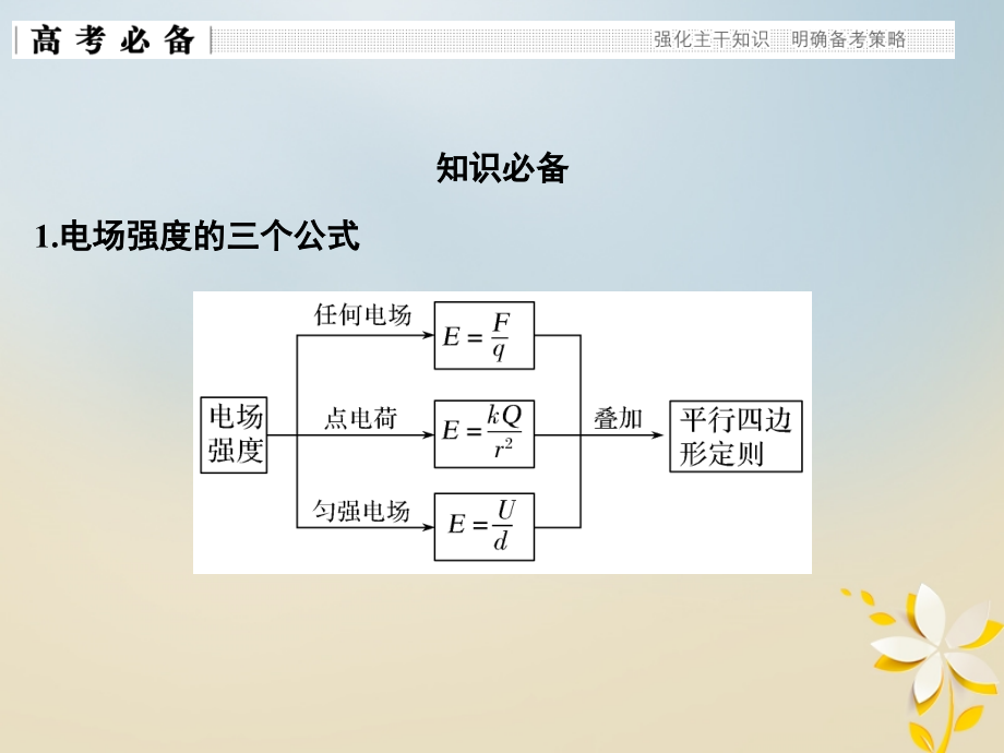 2019届全国通用高考物理二轮复习专题三电场与磁场第1讲电场和磁场的基本性质讲义.ppt_第2页