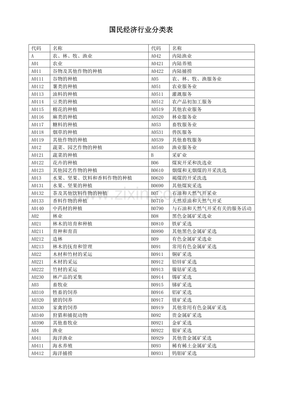 国民经济行业分类表.doc_第2页