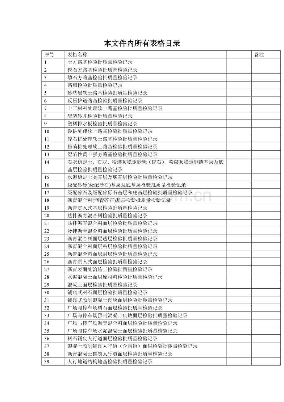 城镇道路工程检验批质量检验记录表格.doc_第2页