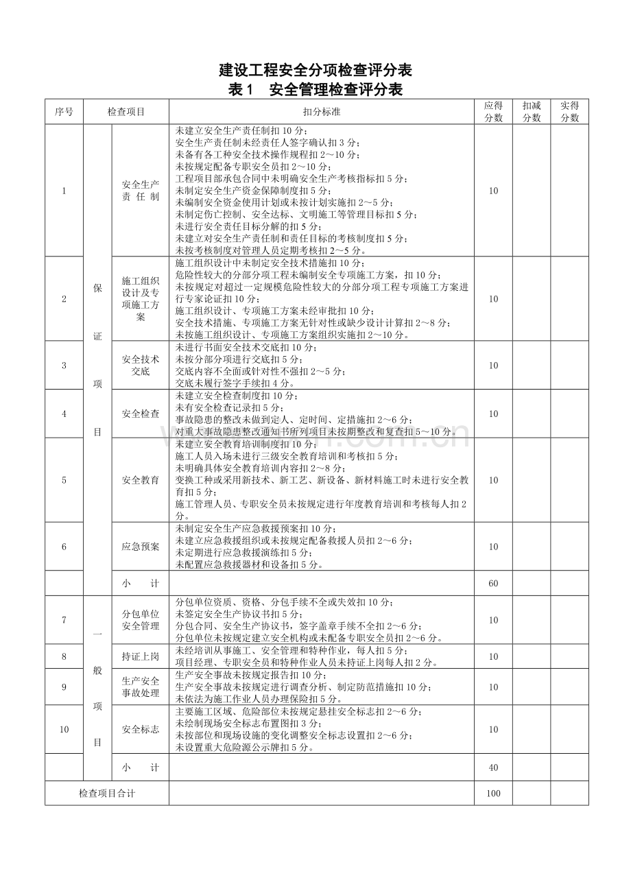建设工程安全检查表.doc_第2页