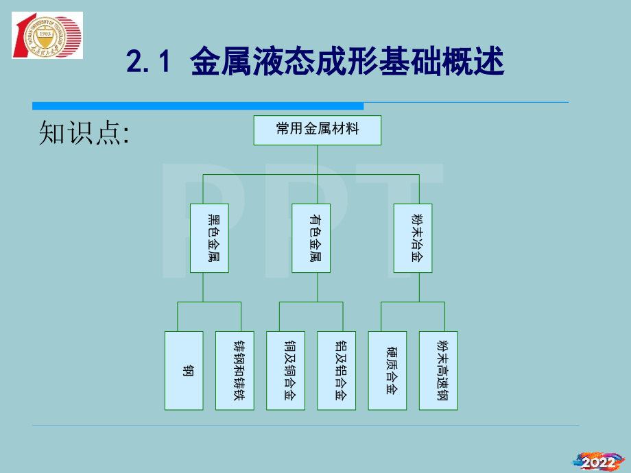 太原理工金属工艺学chapter.pptx_第2页