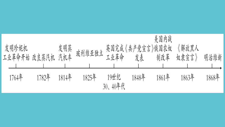 主题资本主义的发展和社会矛盾的激化资本主义制度的扩张.ppt_第2页