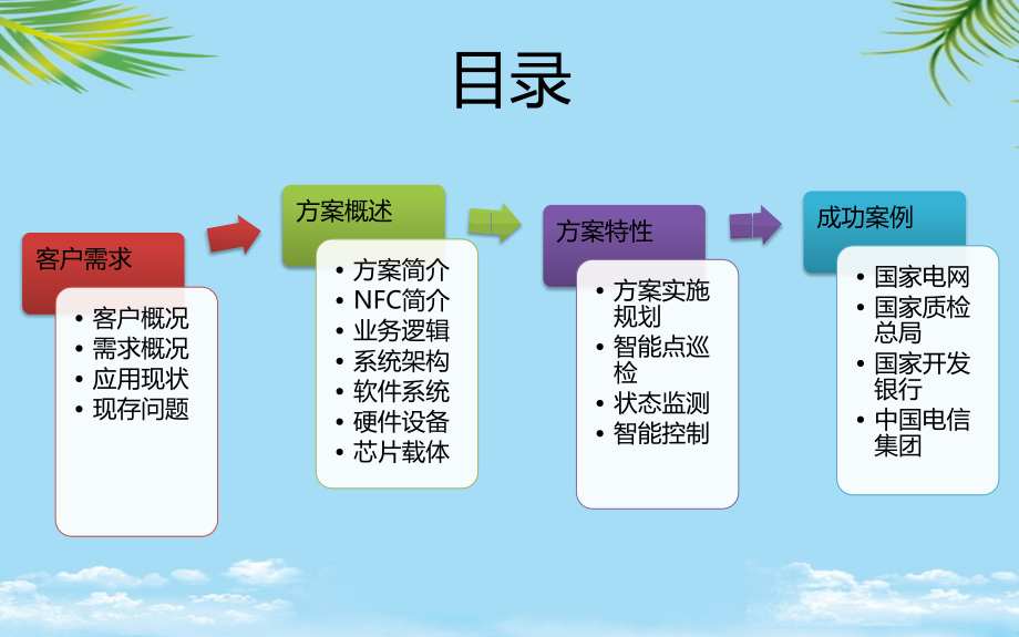 设备智能巡检管理系统.pptx_第2页
