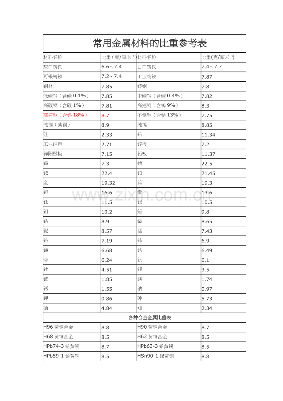 金属材料比重表.doc_第1页