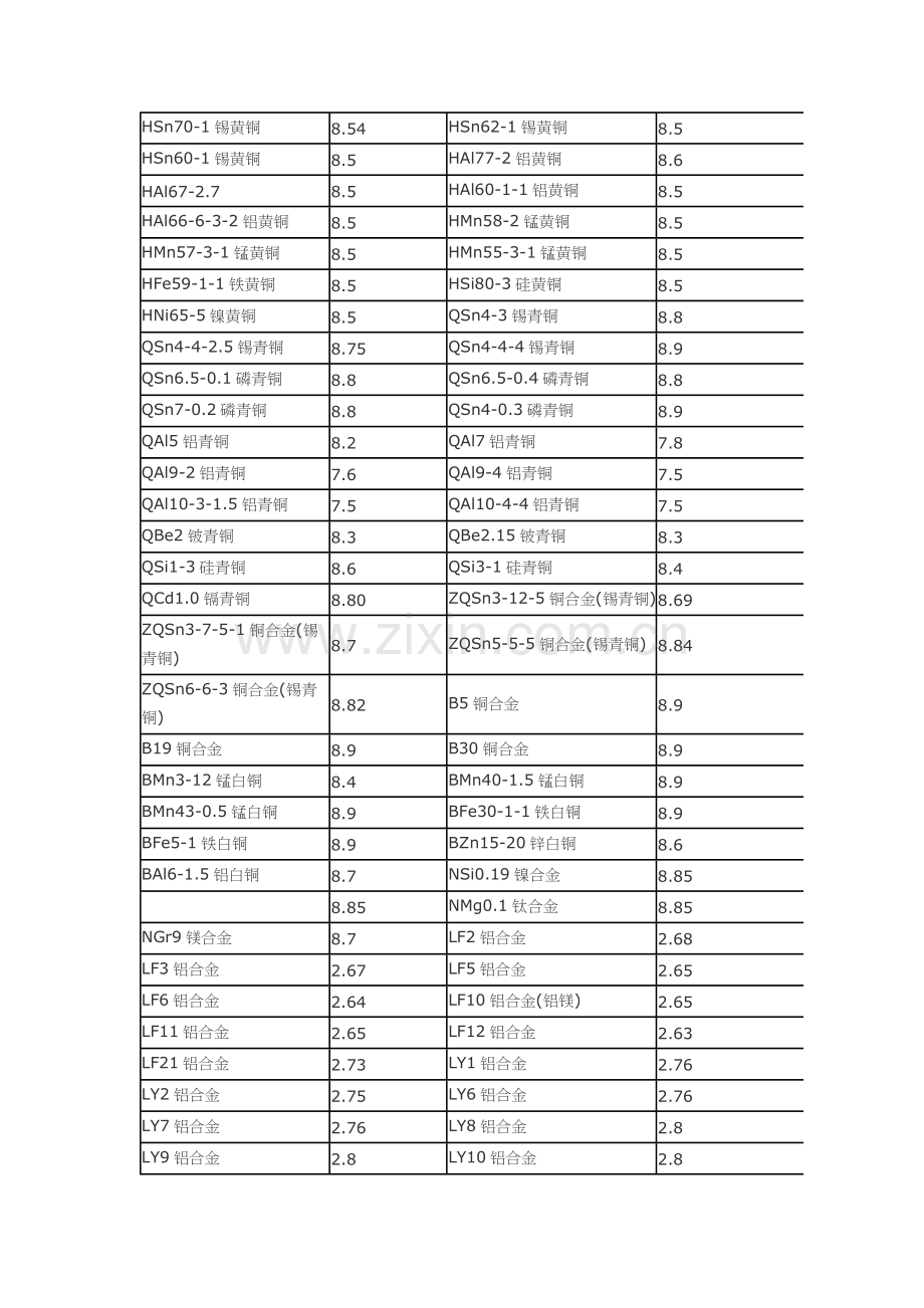 金属材料比重表.doc_第2页