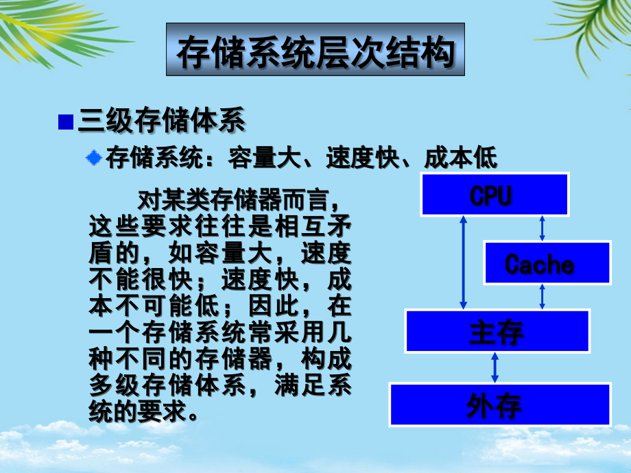 计算机组成原理存储器.ppt_第2页