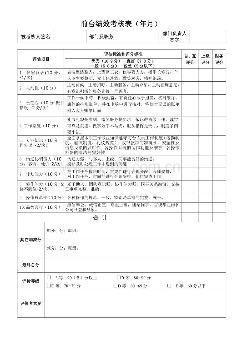 前台员工绩效考核表.doc_第2页