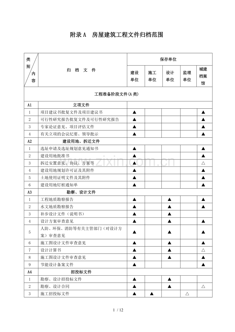 附录A房屋建筑工程文件归档范围.doc_第1页