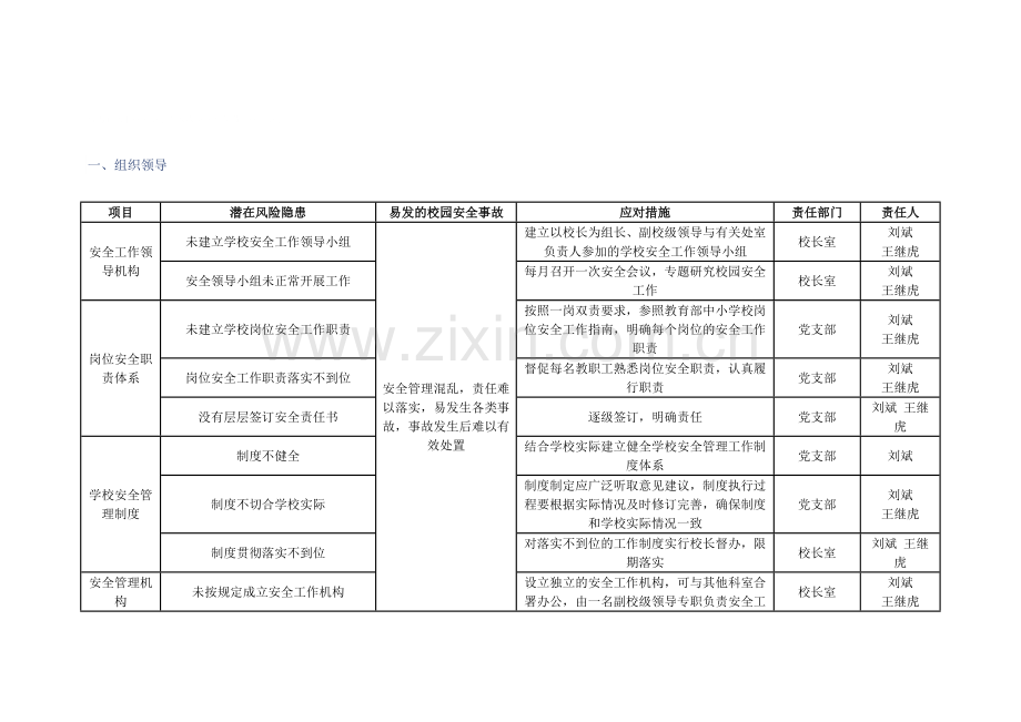贾庄小学责任清单-文档.doc_第1页