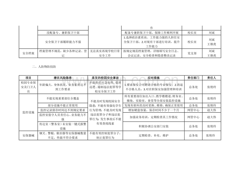 贾庄小学责任清单-文档.doc_第2页