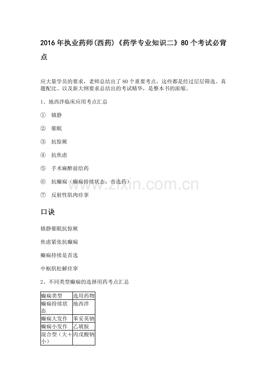 2016年执业药师(西药)《药学专业知识二》80个考试必背点.docx_第1页