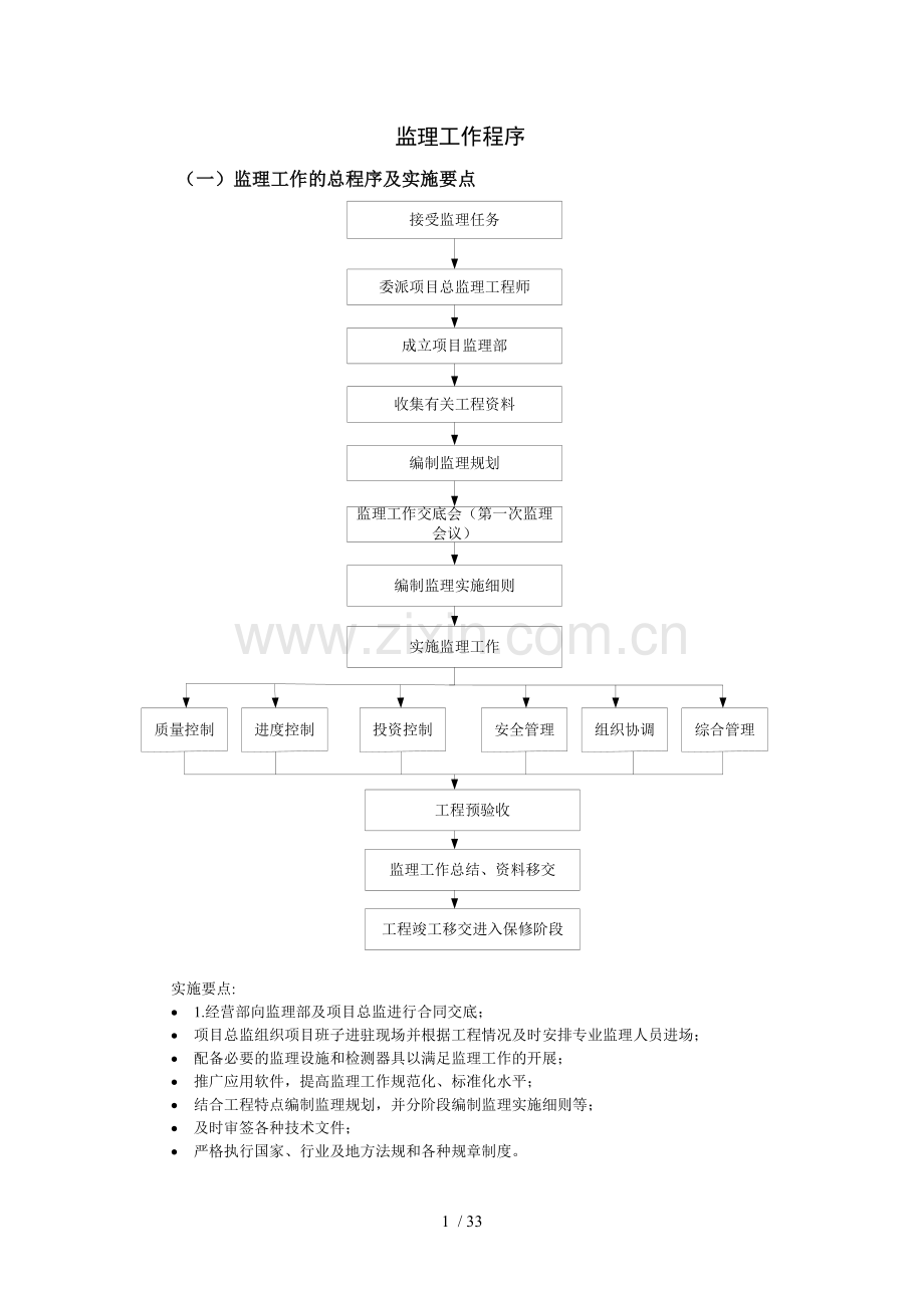 监理工作程序(全)-合同协议-表格模板.doc_第1页