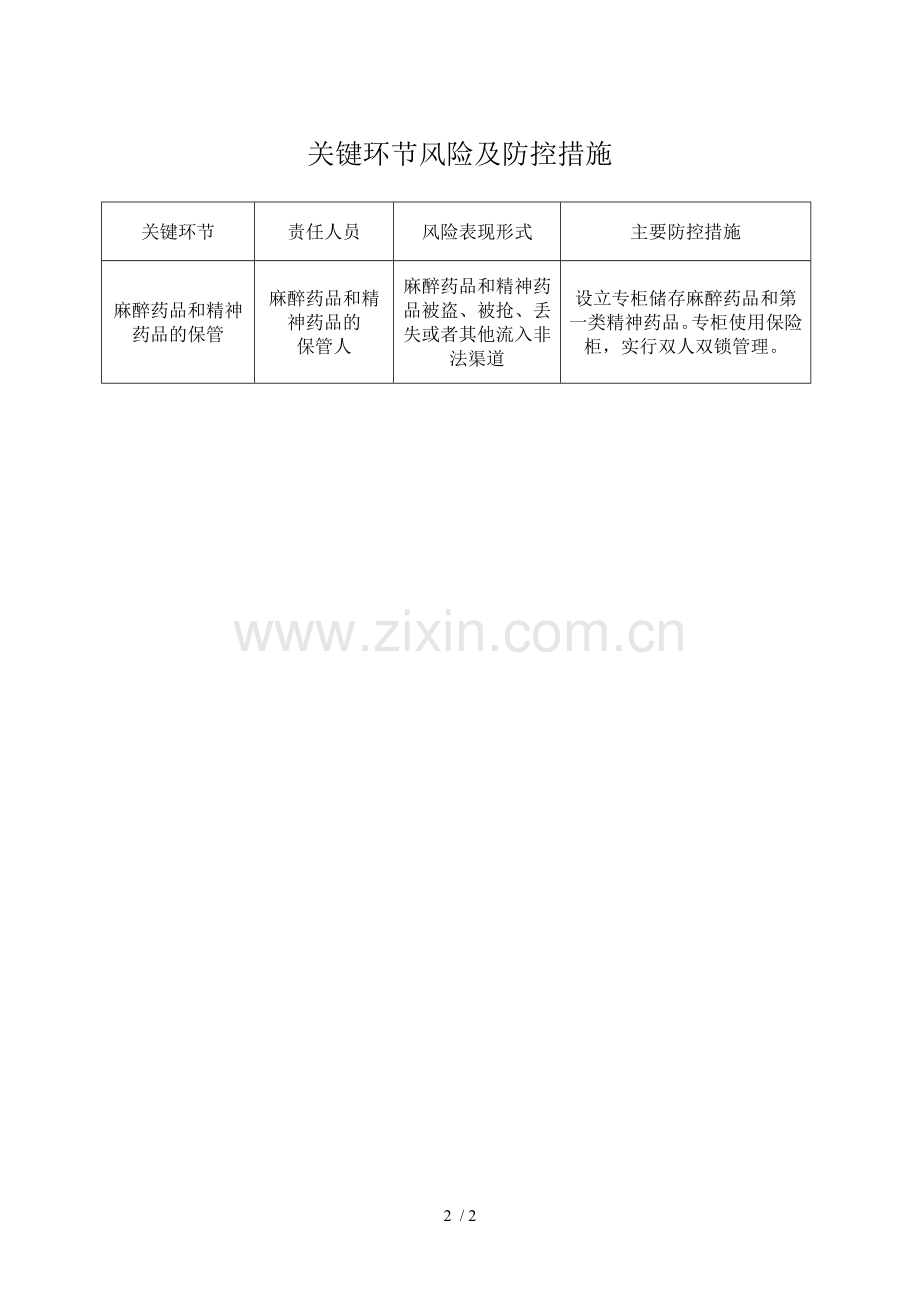 医院药剂科麻醉药品、第一类精神药品管理工作流程图.doc_第2页