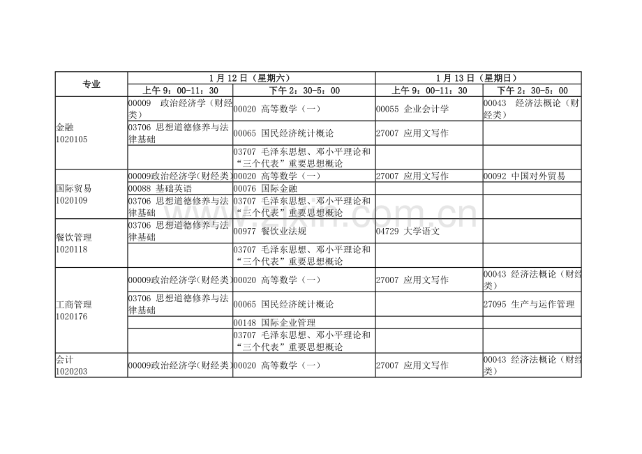 江苏2011年4月自学考试课程日程表.doc_第1页