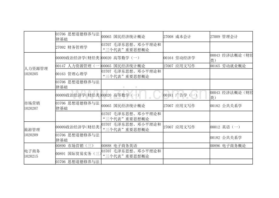 江苏2011年4月自学考试课程日程表.doc_第2页