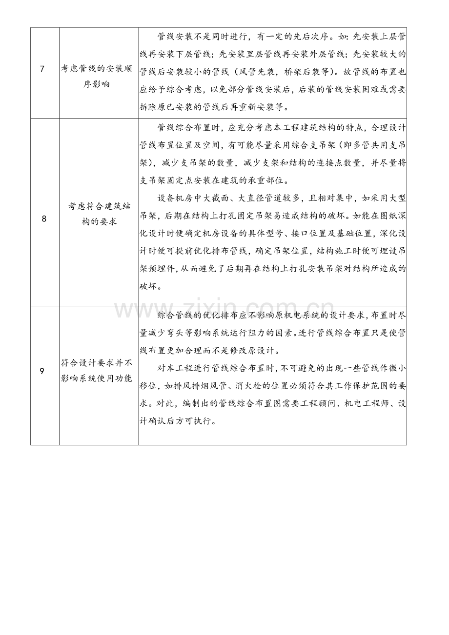 机电综合管线布置原则.doc_第2页