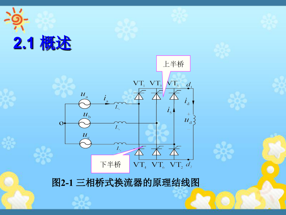 换流器的工作原理分解.ppt_第2页