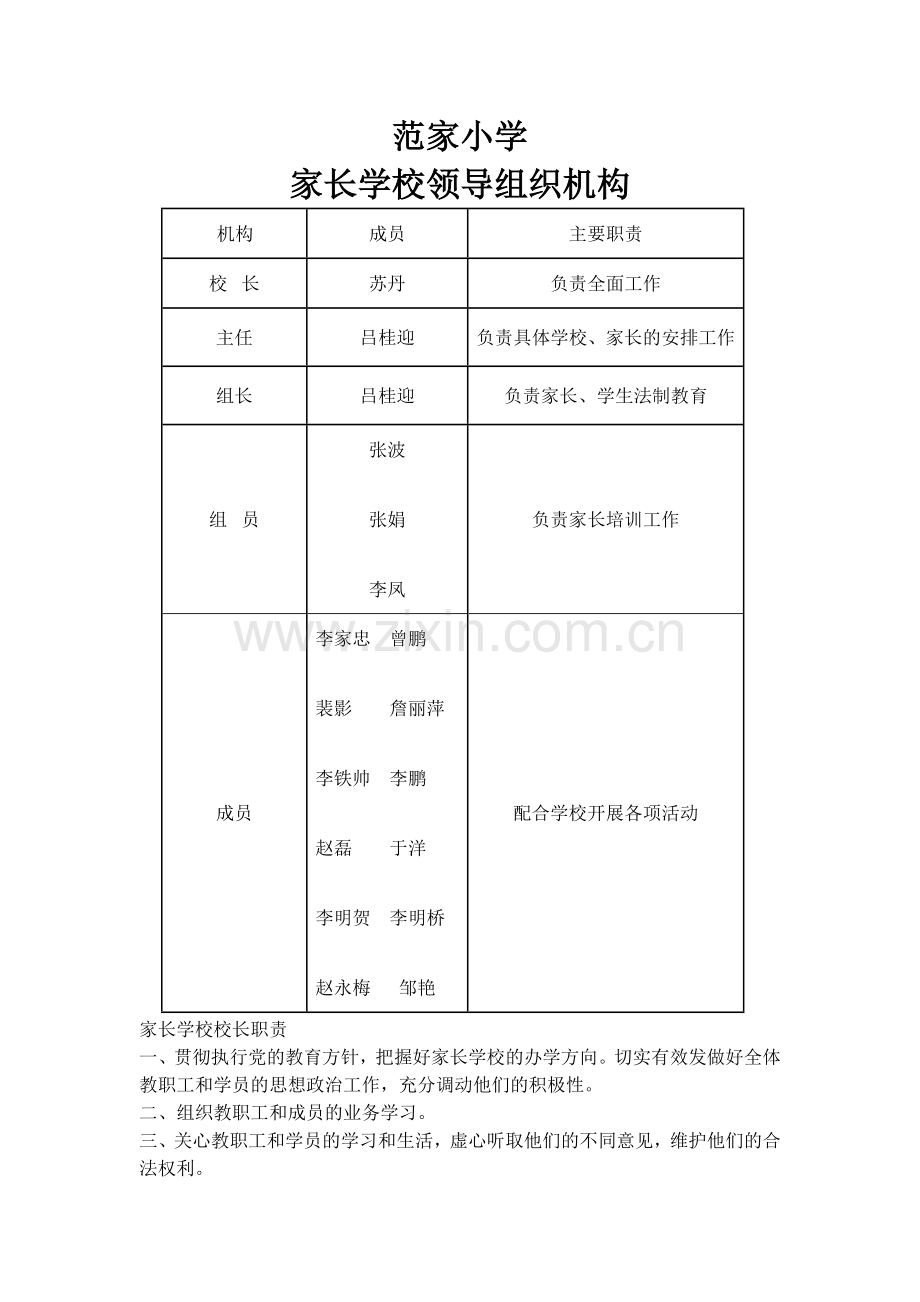 家长学校组织机构职责.doc_第1页