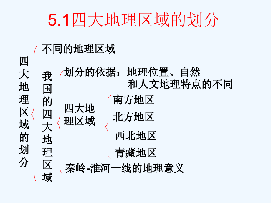 八年级地理下册复习课件.ppt_第2页