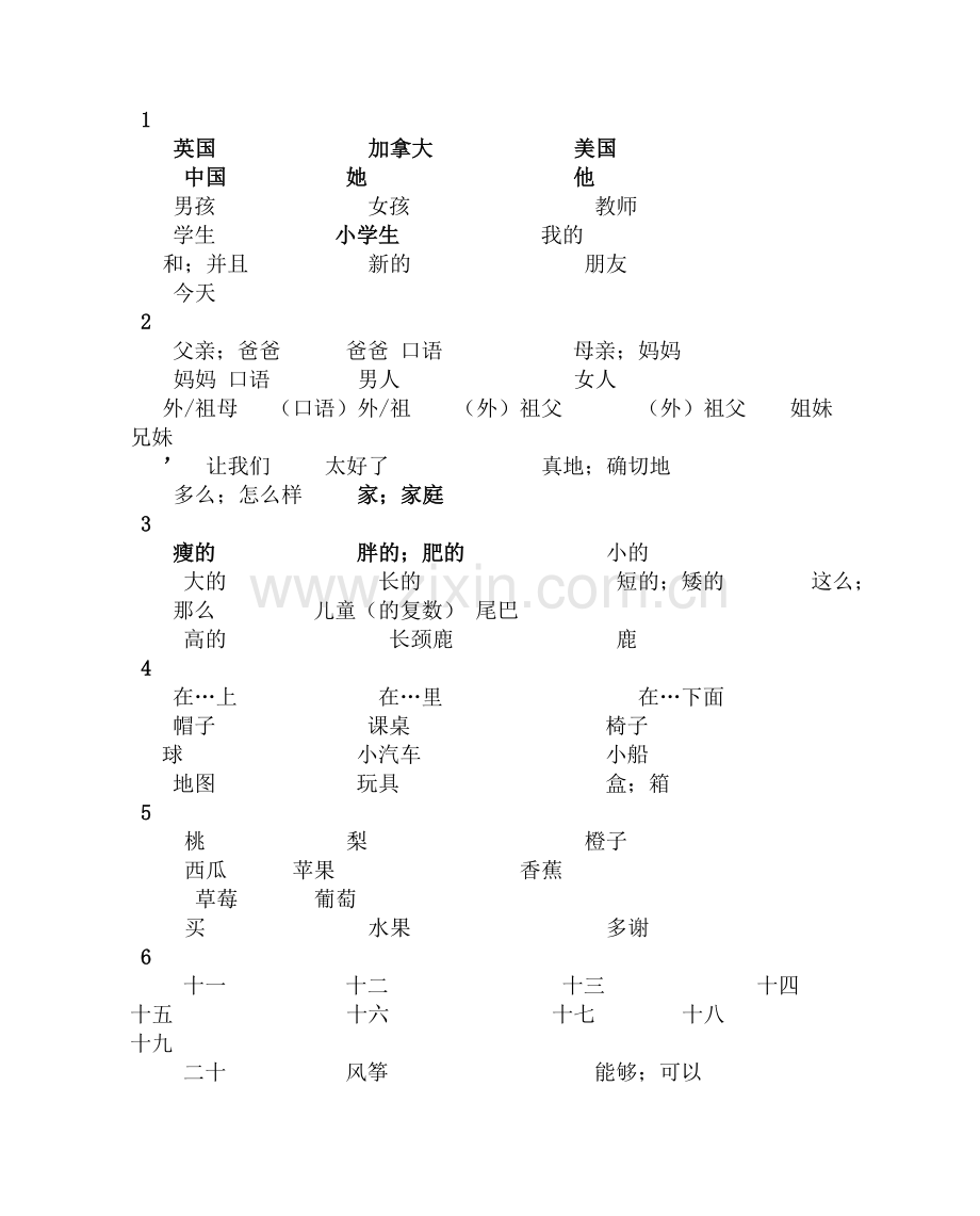 整理后2013新版人教版pep小学英语三年级下册期末总复习知识点归纳.doc_第1页