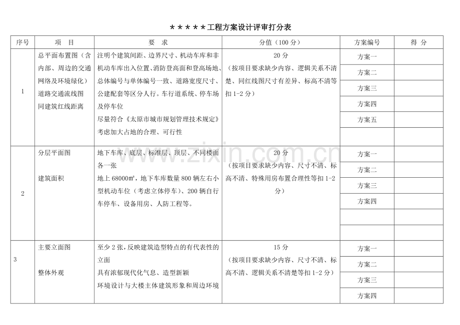 工程方案设计评审打分表.doc_第1页