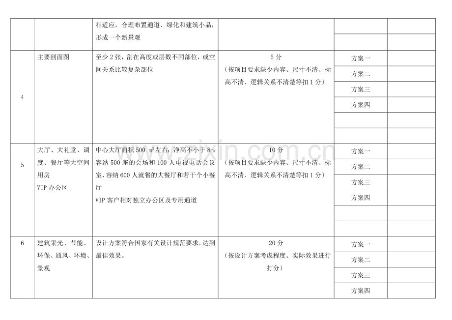 工程方案设计评审打分表.doc_第2页