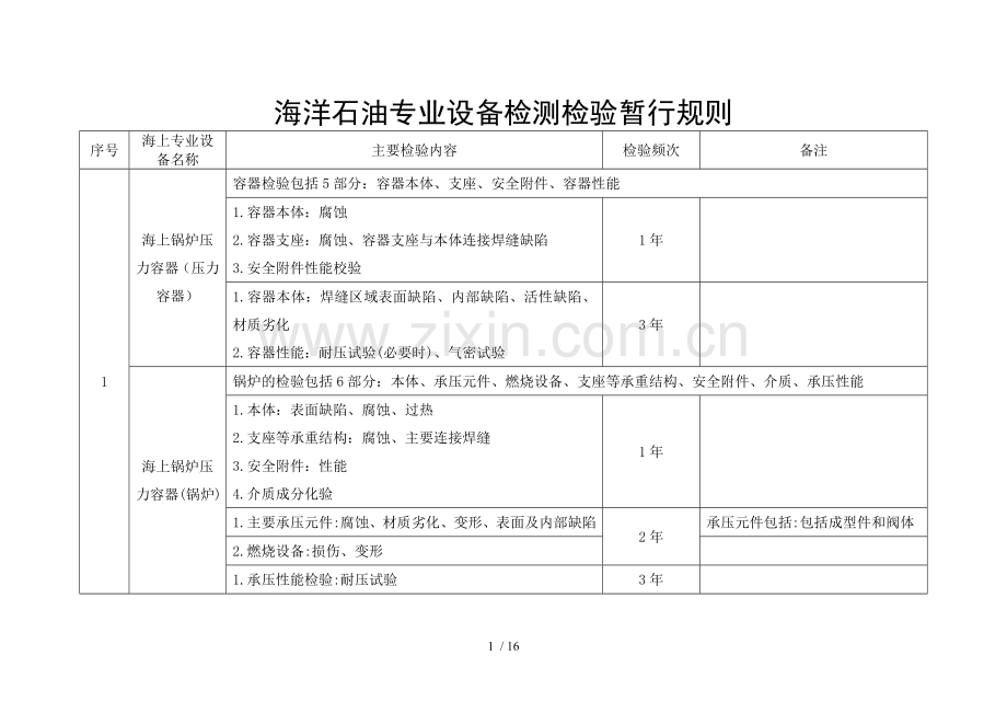 海洋石油专业设备检测检验暂行规则分解.doc_第1页