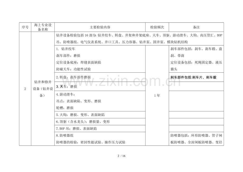 海洋石油专业设备检测检验暂行规则分解.doc_第2页