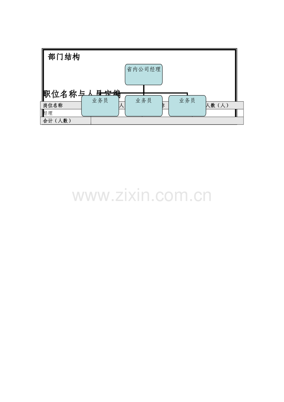 XX公司组织说明书.doc_第2页