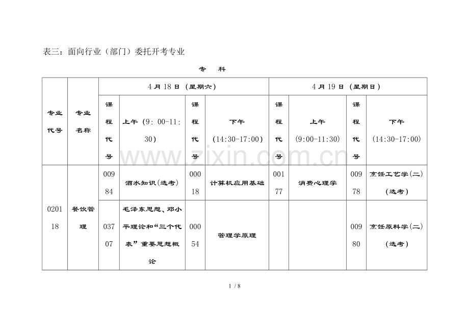表一二O一四年上半年自学考试实践性环节考核报名安排.doc_第1页