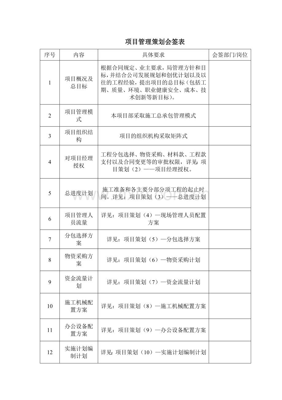 项目管理策划书(天骄华庭一期).doc_第2页