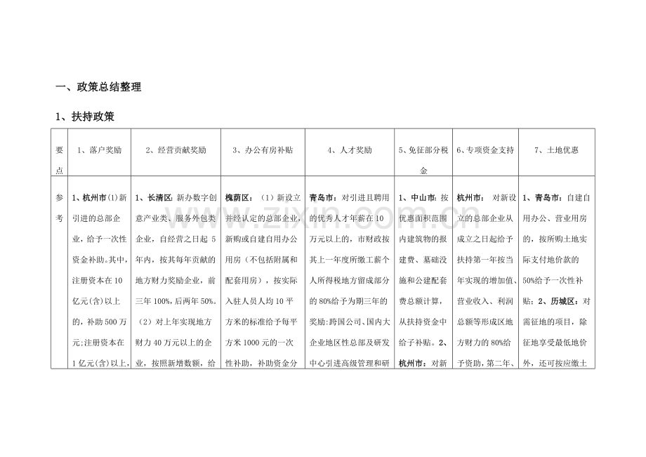各地扶持总部基地发展政策总结.doc_第1页