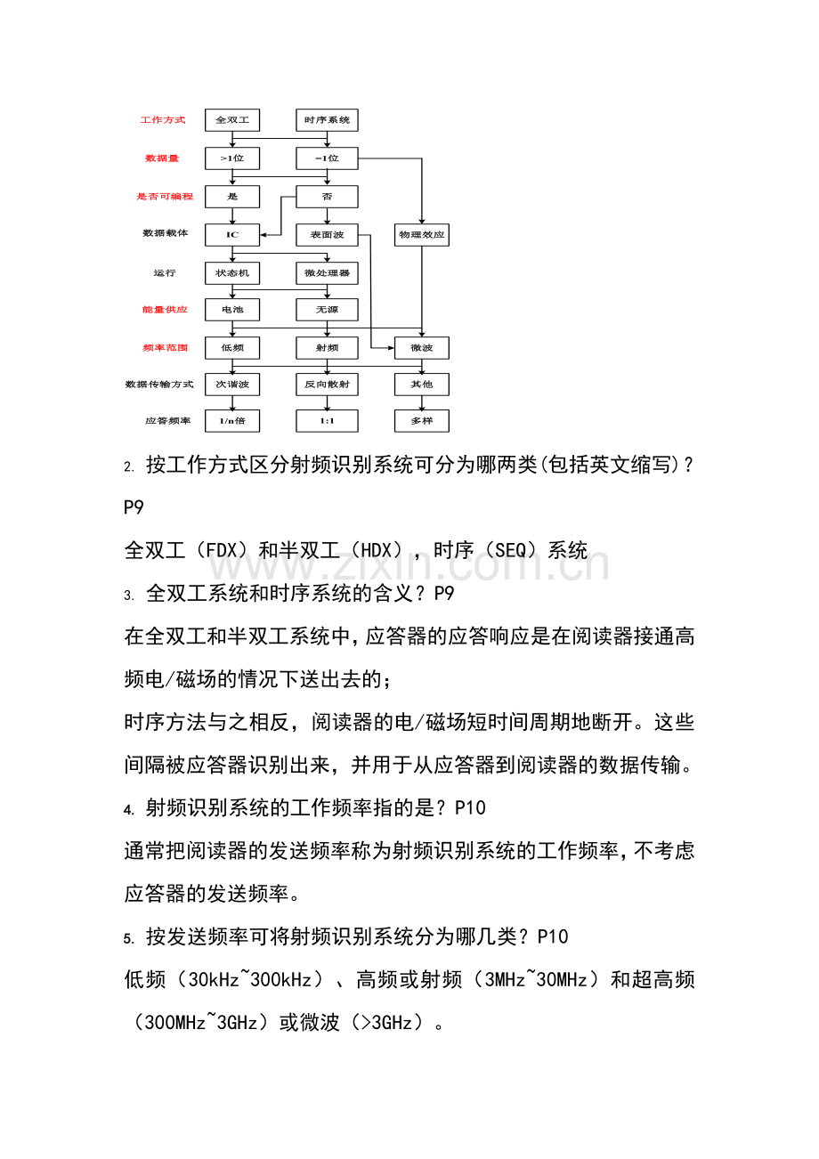 RFID原理及技术知识点总结(改.doc_第2页
