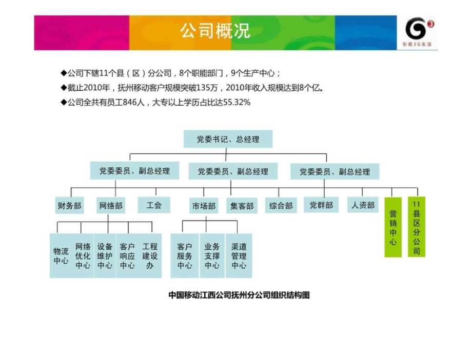 文明单位申报材料powerpoint演示文稿.ppt_第2页