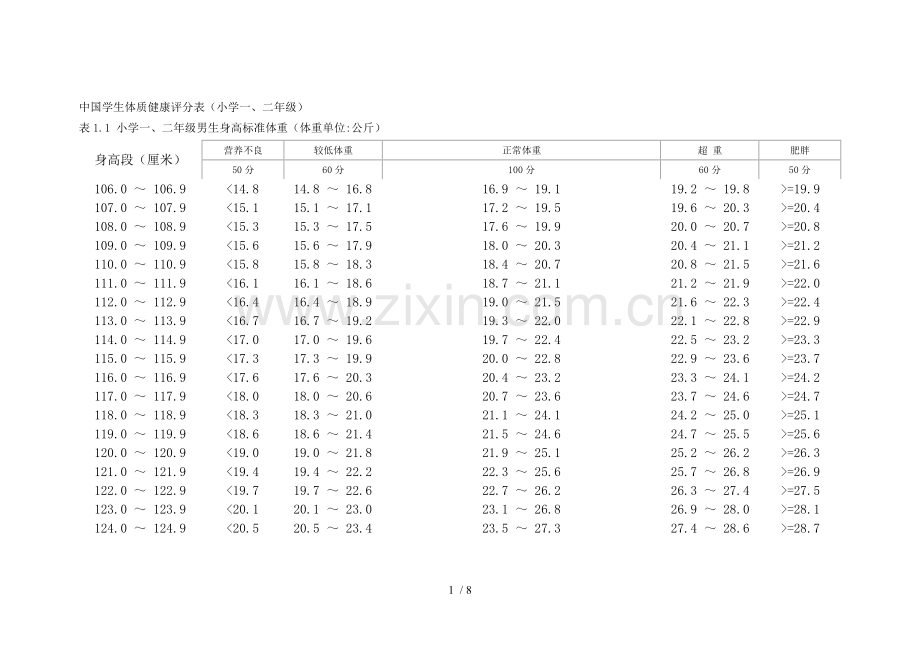学生体质健康评分表(小学一-二年级).docx_第1页