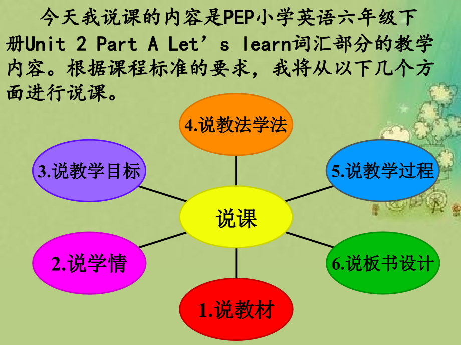 六年级英语下册last--weekend说课稿.ppt_第2页