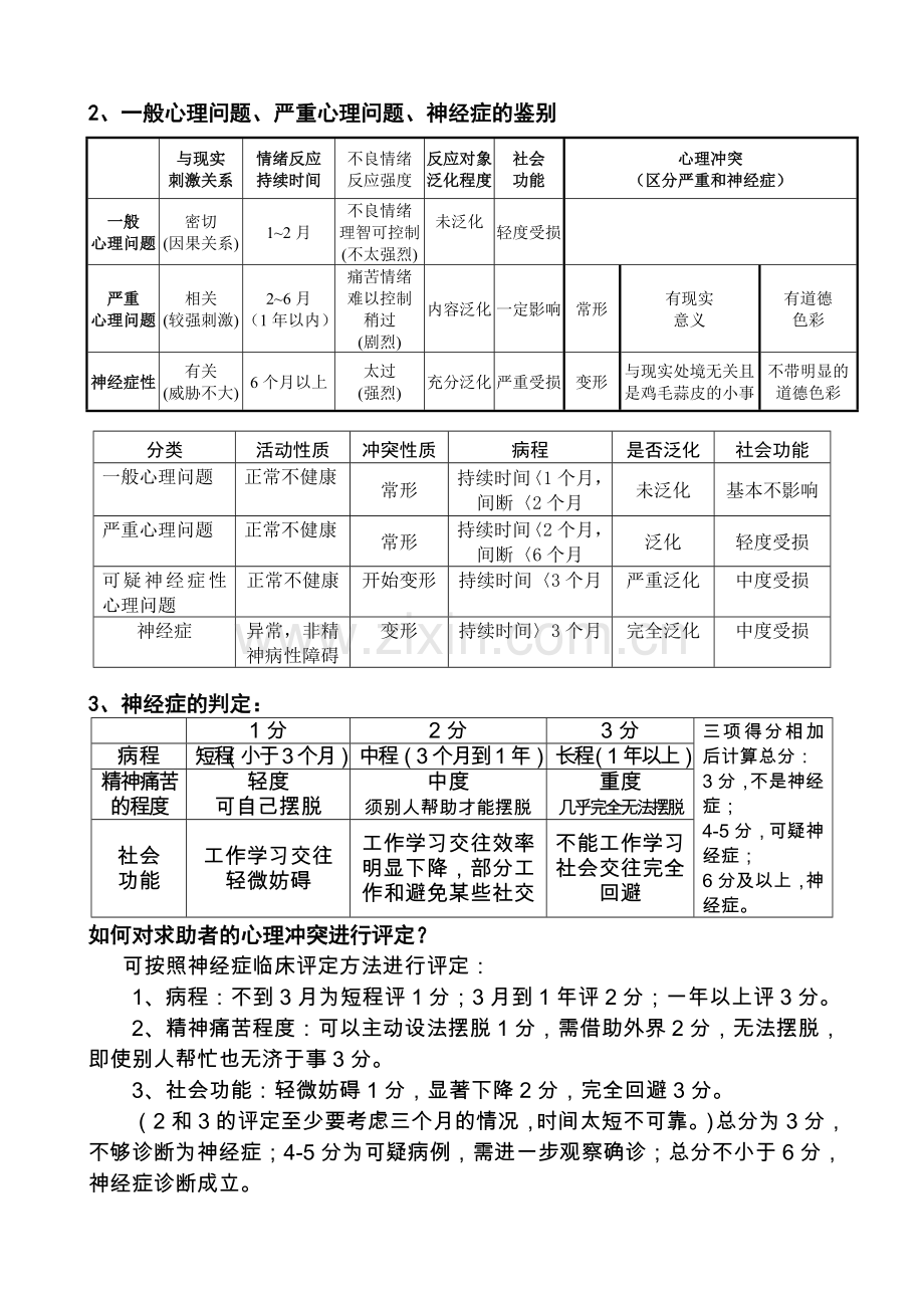 自用资料：心理咨询师(三级)技能考试重点难点归纳.doc_第2页