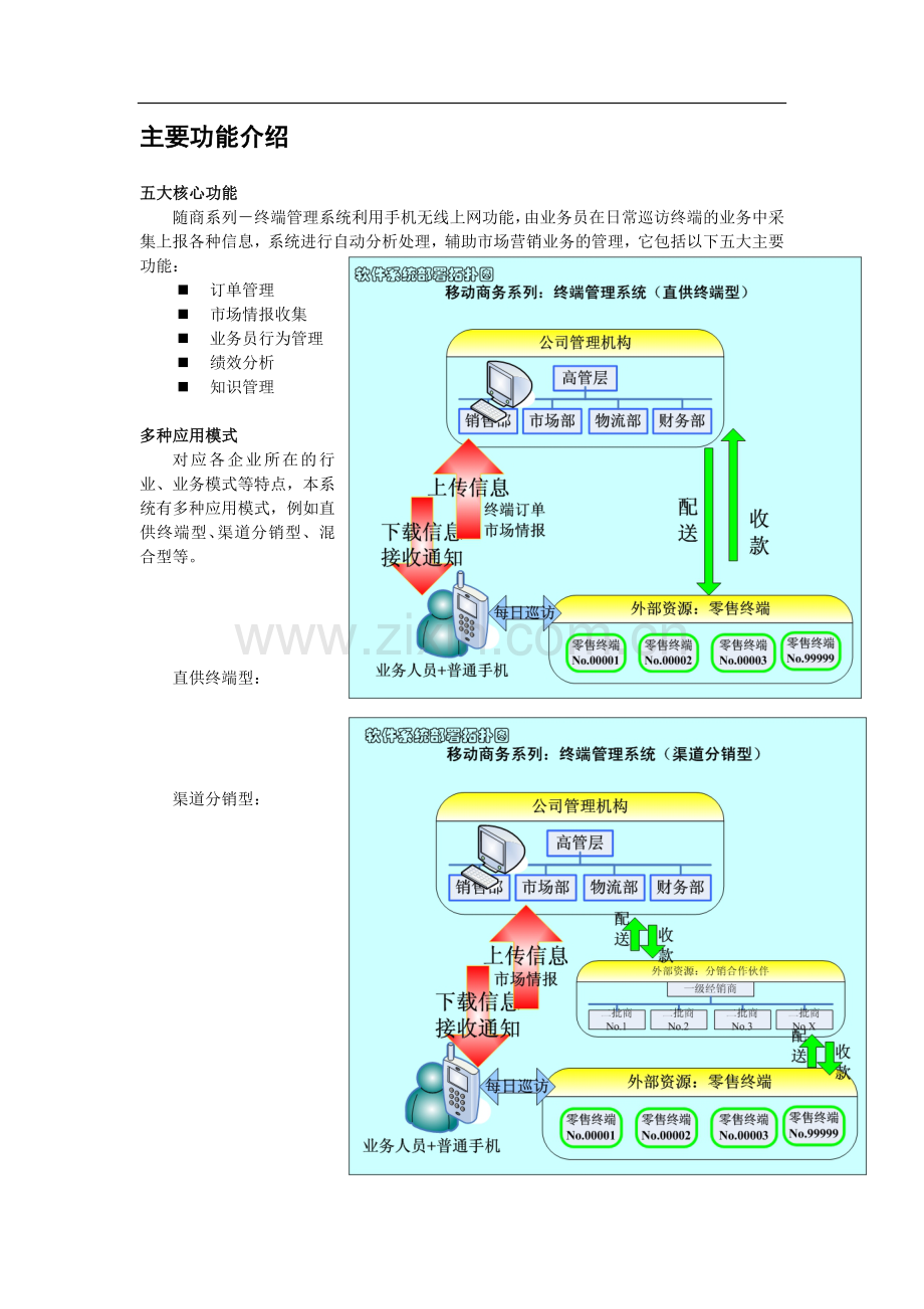 经天纬地公司移动商务-终端管理系统.doc_第2页