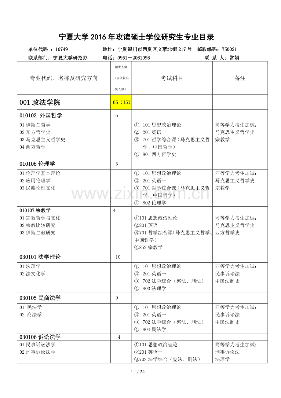 宁夏大学2016年攻读硕士学位研究生专业目录.doc_第1页